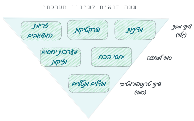 קובץ:הקרחון של סנג׳י.png